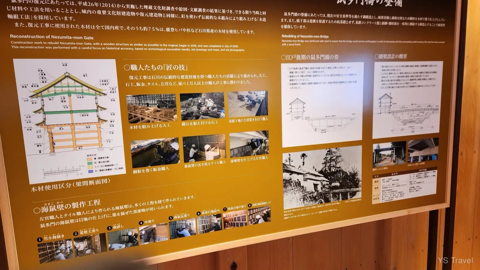許多關於鼠多門重建的詳細介紹