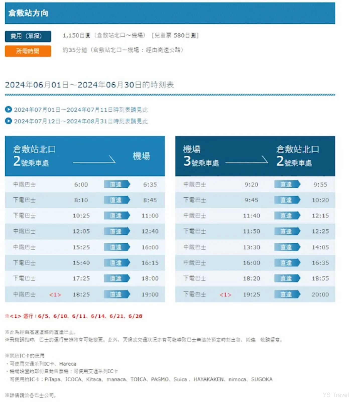 前往倉敷站的巴士相對而言班次比較少,車資也較高,位置便是倉敷 outlet 的對面